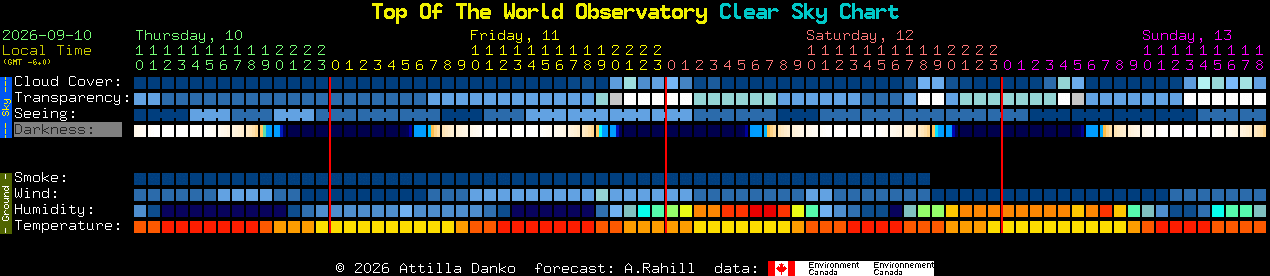 Current forecast for Top Of The World Observatory Clear Sky Chart