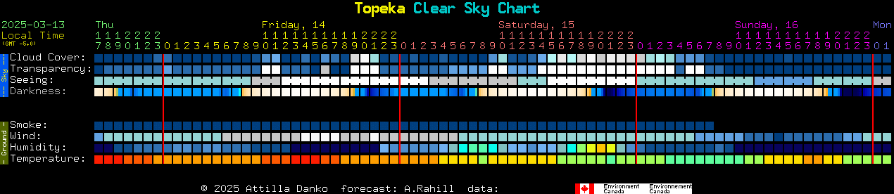 Current forecast for Topeka Clear Sky Chart