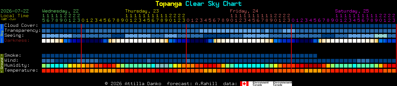Current forecast for Topanga Clear Sky Chart