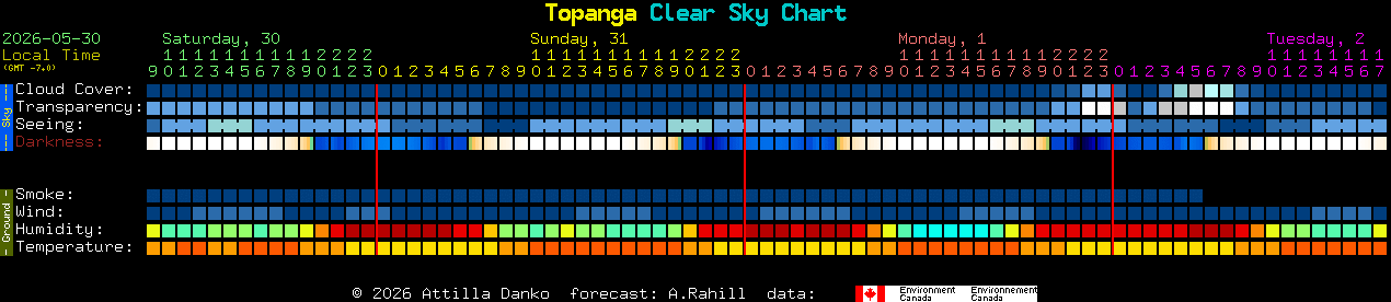 Current forecast for Topanga Clear Sky Chart