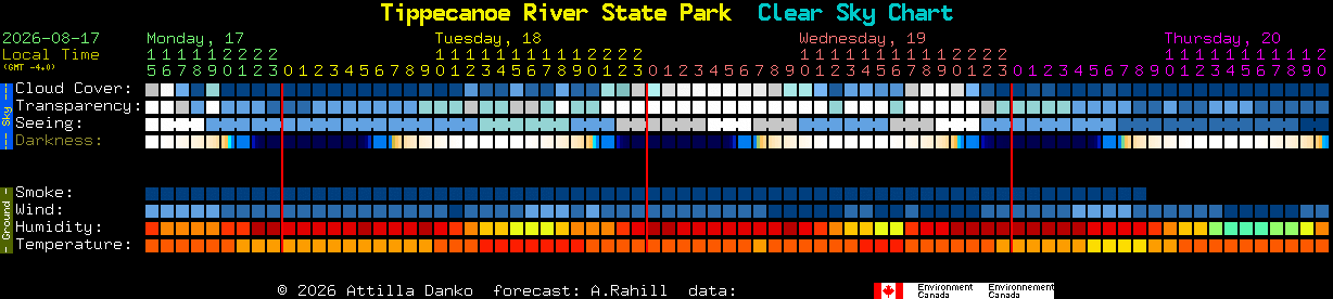 Current forecast for Tippecanoe River State Park Clear Sky Chart