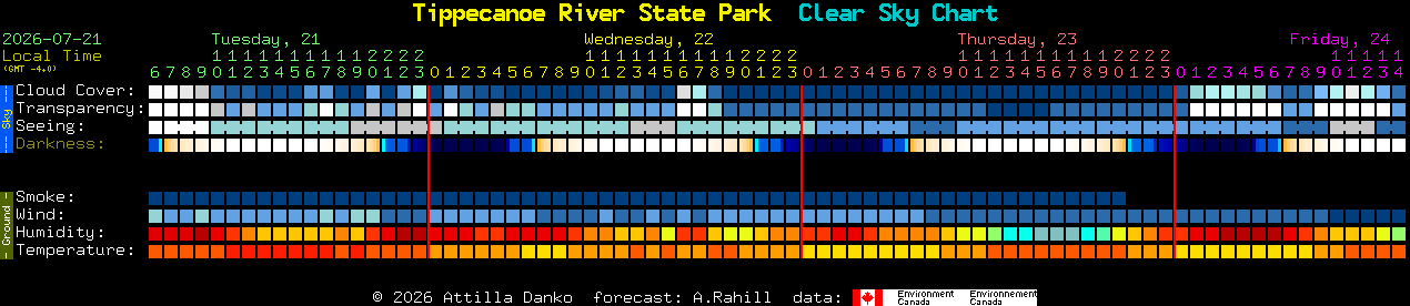 Current forecast for Tippecanoe River State Park Clear Sky Chart