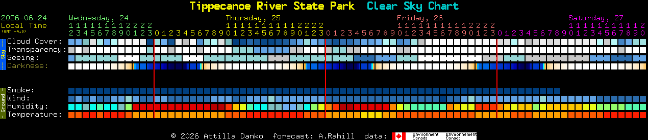 Current forecast for Tippecanoe River State Park Clear Sky Chart