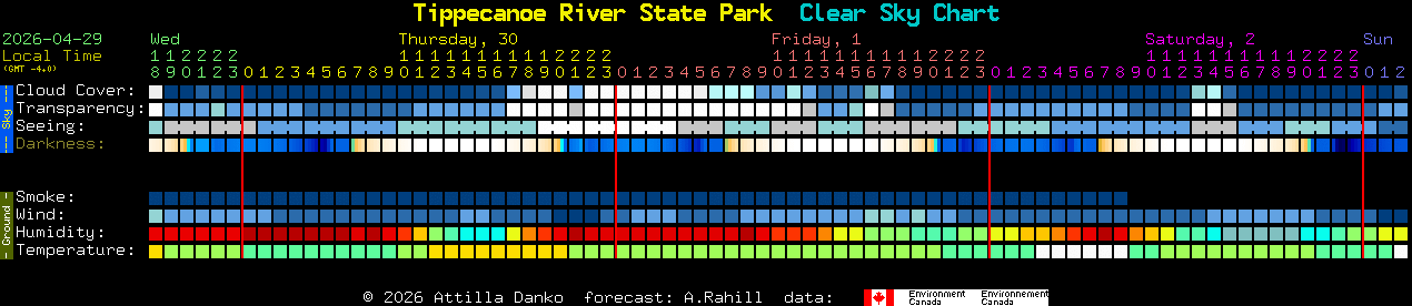 Current forecast for Tippecanoe River State Park Clear Sky Chart