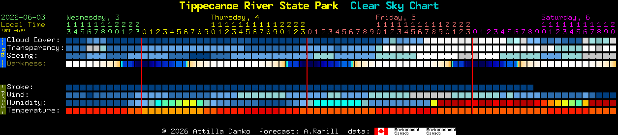 Current forecast for Tippecanoe River State Park Clear Sky Chart