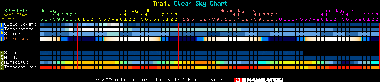 Current forecast for Trail Clear Sky Chart