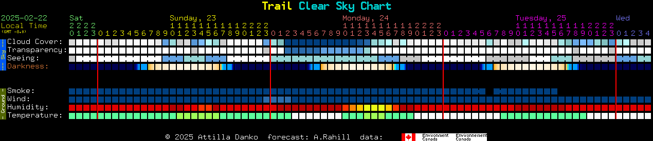 Current forecast for Trail Clear Sky Chart