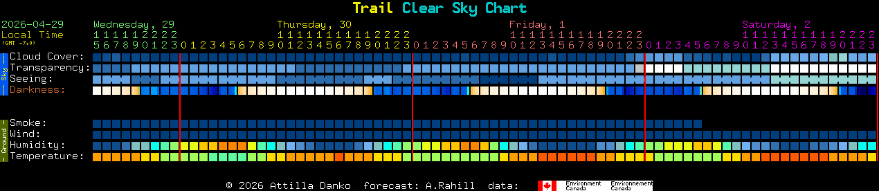 Current forecast for Trail Clear Sky Chart