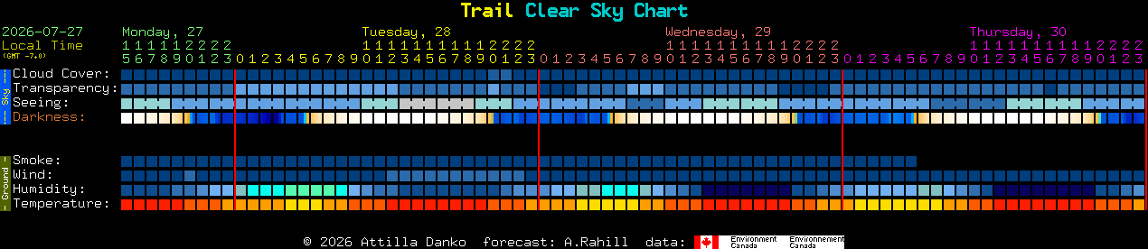 Current forecast for Trail Clear Sky Chart