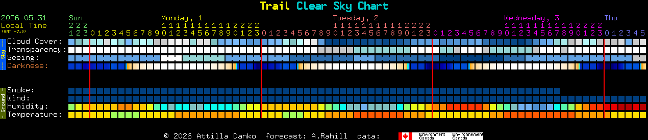 Current forecast for Trail Clear Sky Chart