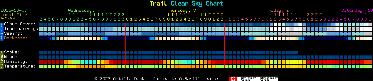 Current forecast for Trail Clear Sky Chart