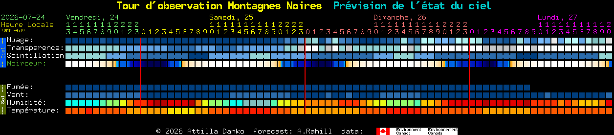 Current forecast for Tour d'observation Montagnes Noires Clear Sky Chart