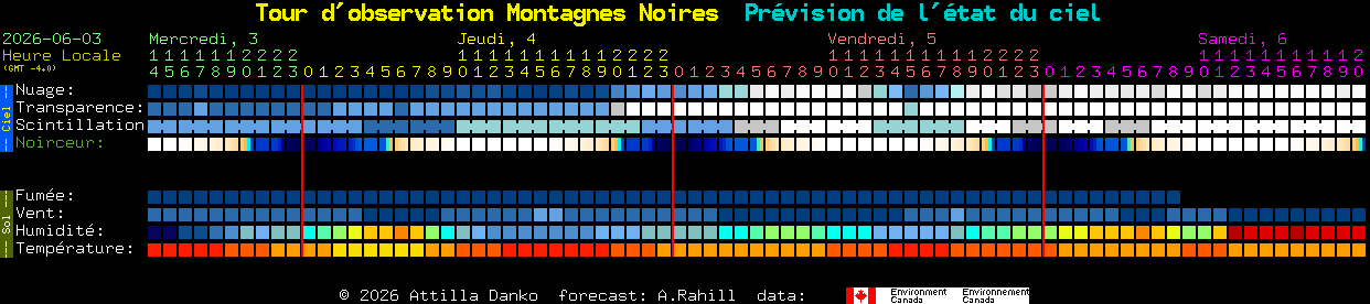 Current forecast for Tour d'observation Montagnes Noires Clear Sky Chart