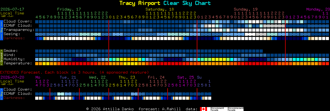 Current forecast for Tracy Airport Clear Sky Chart
