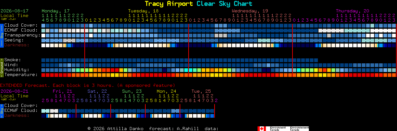 Current forecast for Tracy Airport Clear Sky Chart