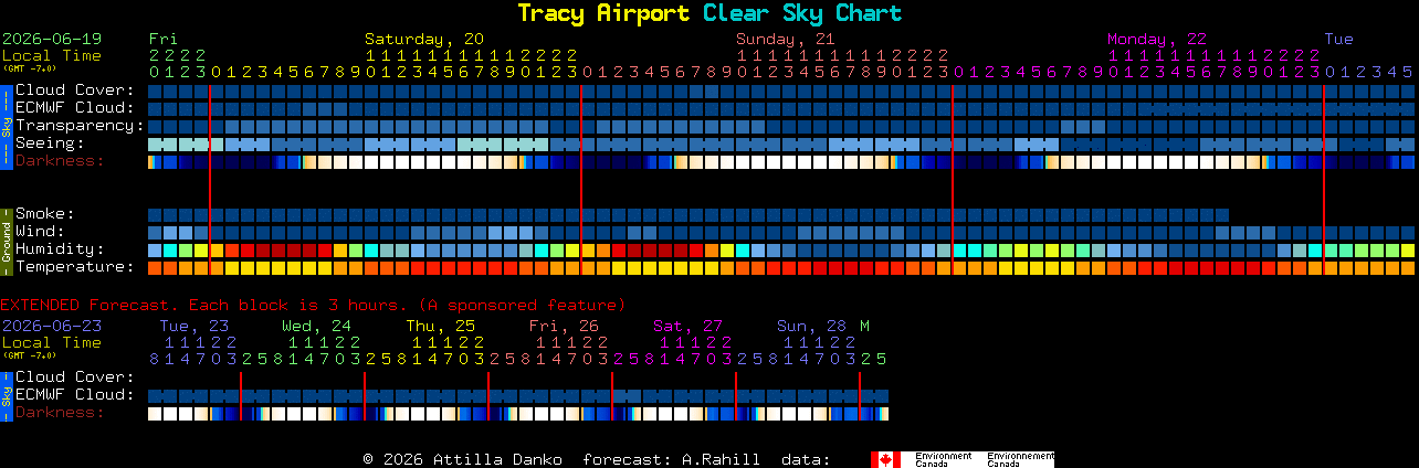 Current forecast for Tracy Airport Clear Sky Chart