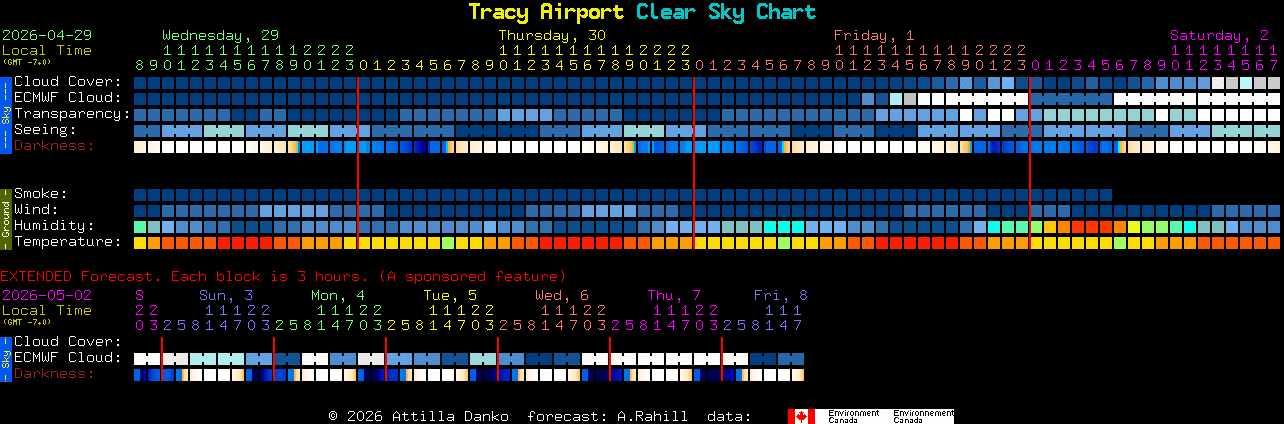 Current forecast for Tracy Airport Clear Sky Chart