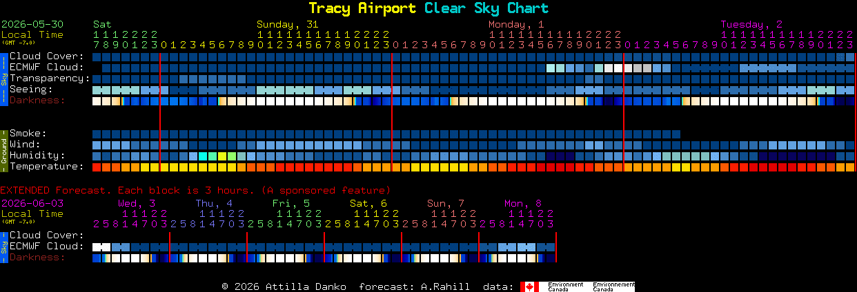 Current forecast for Tracy Airport Clear Sky Chart