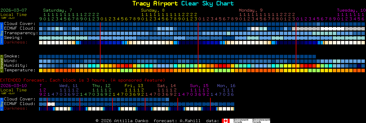 Current forecast for Tracy Airport Clear Sky Chart