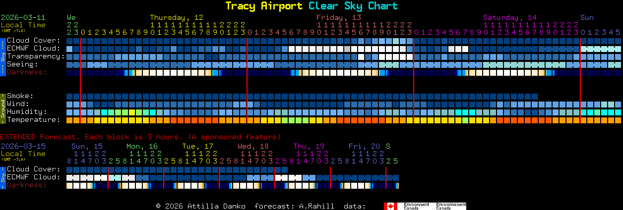 Current forecast for Tracy Airport Clear Sky Chart