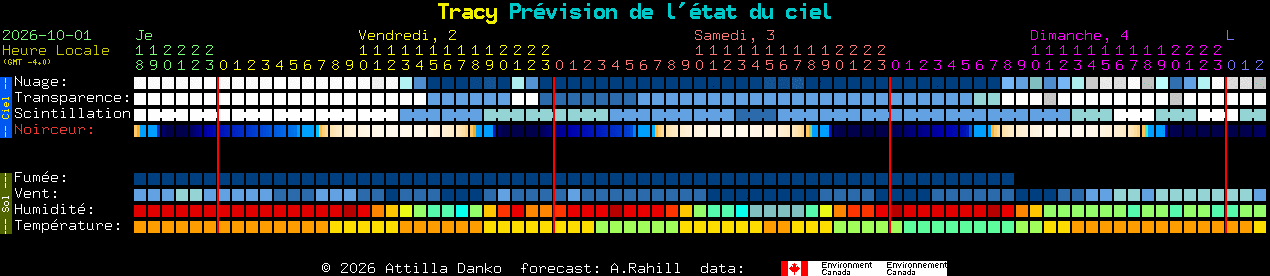 Current forecast for Tracy Clear Sky Chart