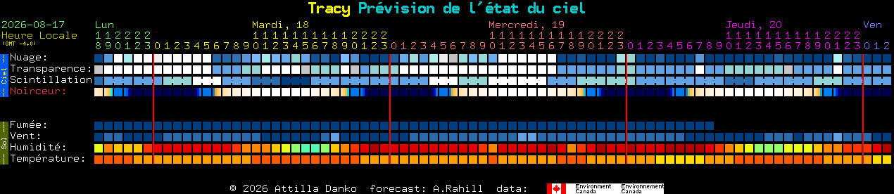 Current forecast for Tracy Clear Sky Chart