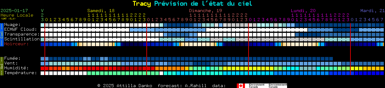 Current forecast for Tracy Clear Sky Chart