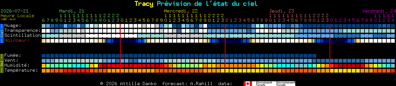 Current forecast for Tracy Clear Sky Chart