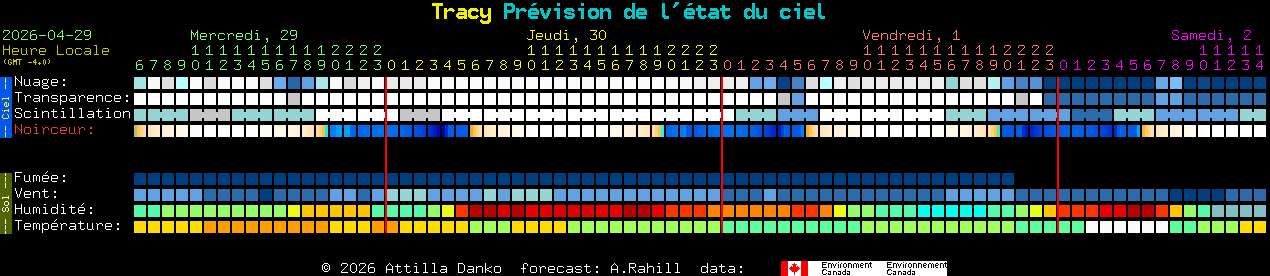 Current forecast for Tracy Clear Sky Chart