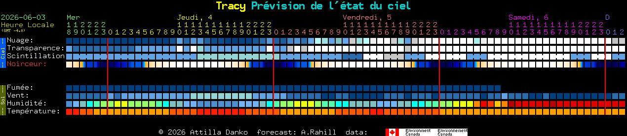 Current forecast for Tracy Clear Sky Chart