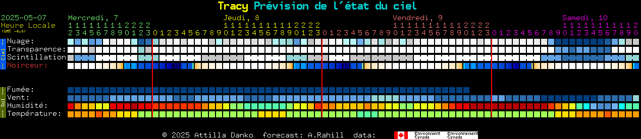 Current forecast for Tracy Clear Sky Chart