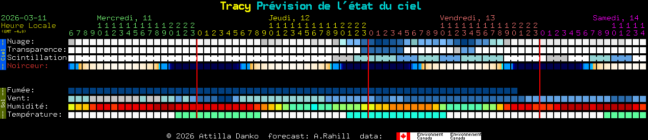 Current forecast for Tracy Clear Sky Chart
