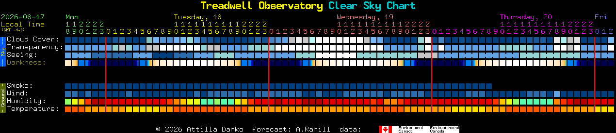 Current forecast for Treadwell Observatory Clear Sky Chart