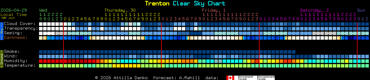 Current forecast for Trenton Clear Sky Chart