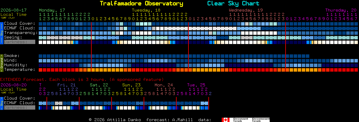 Current forecast for Tralfamadore Observatory Clear Sky Chart