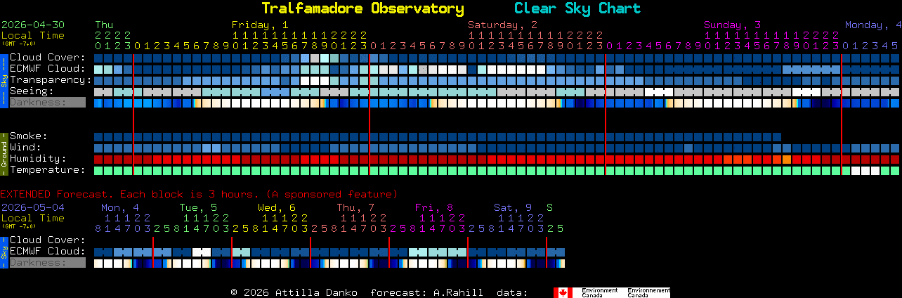 Current forecast for Tralfamadore Observatory Clear Sky Chart