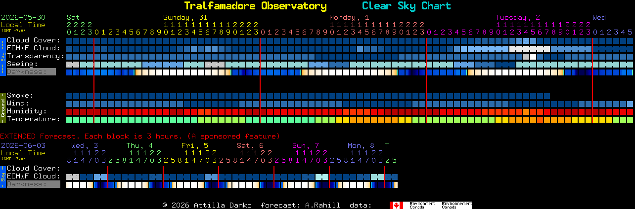 Current forecast for Tralfamadore Observatory Clear Sky Chart