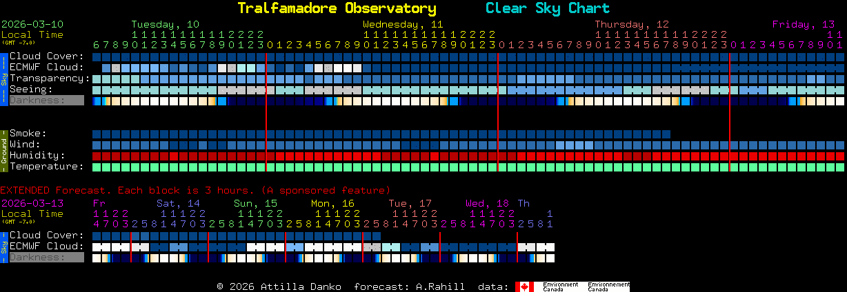 Current forecast for Tralfamadore Observatory Clear Sky Chart