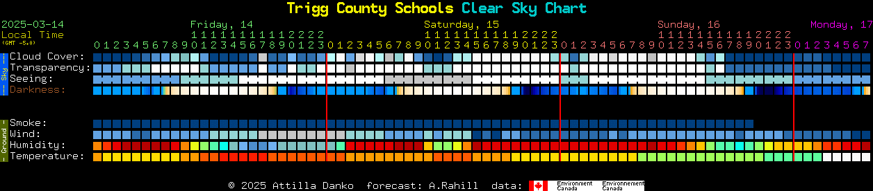 Current forecast for Trigg County Schools Clear Sky Chart