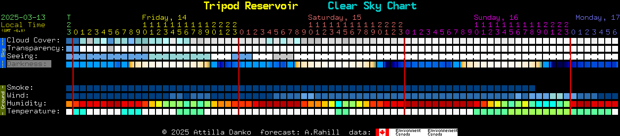 Current forecast for Tripod Reservoir Clear Sky Chart