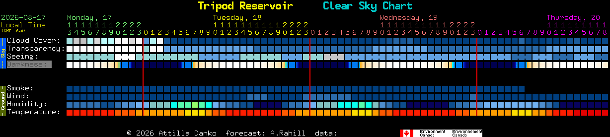 Current forecast for Tripod Reservoir Clear Sky Chart