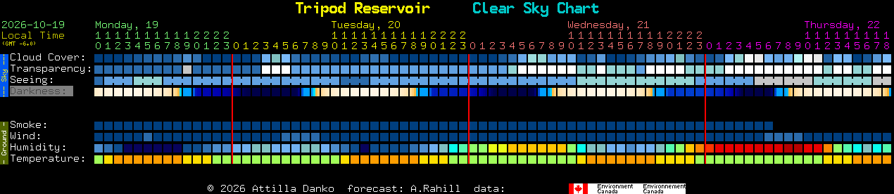 Current forecast for Tripod Reservoir Clear Sky Chart