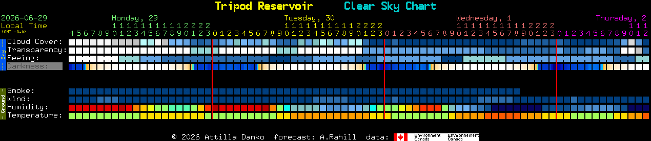 Current forecast for Tripod Reservoir Clear Sky Chart
