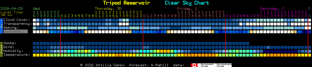 Current forecast for Tripod Reservoir Clear Sky Chart