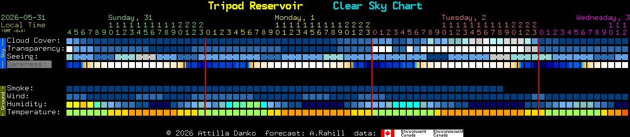 Current forecast for Tripod Reservoir Clear Sky Chart