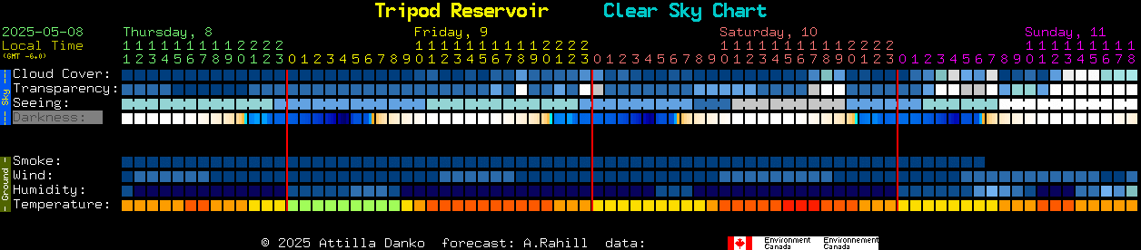 Current forecast for Tripod Reservoir Clear Sky Chart