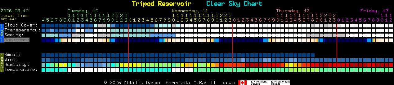 Current forecast for Tripod Reservoir Clear Sky Chart