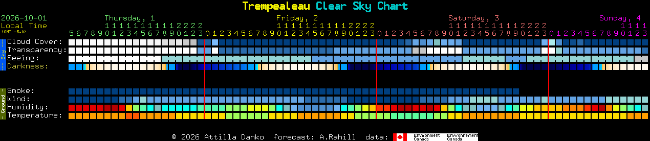Current forecast for Trempealeau Clear Sky Chart