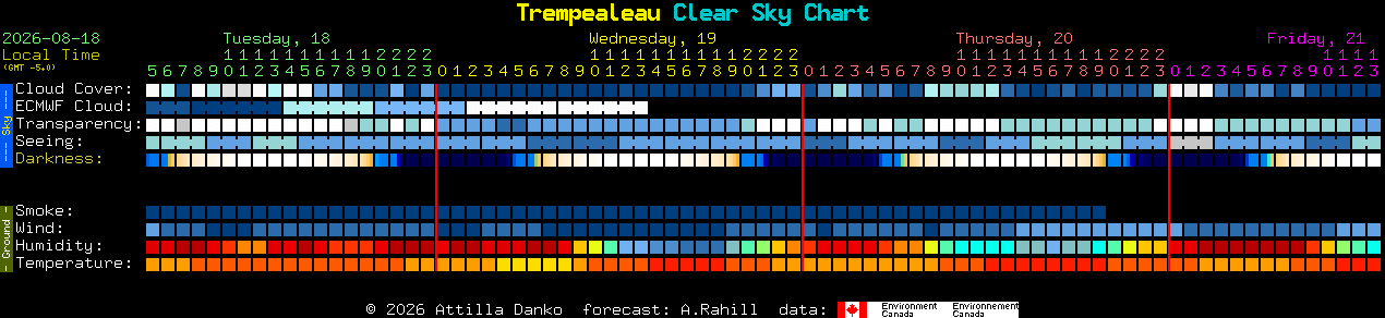 Current forecast for Trempealeau Clear Sky Chart