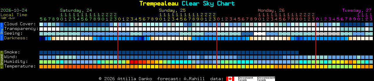 Current forecast for Trempealeau Clear Sky Chart